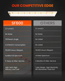 Newest Version Spider Farmer® SF600 74W LED Seedling Grow Light